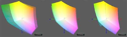 Калибровка монитора, цветовой охват Asus ux303ub