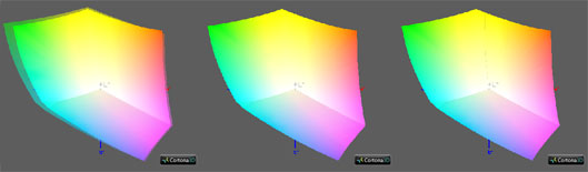 Калибровка монитора, цветовой охват ASUS PA249Q