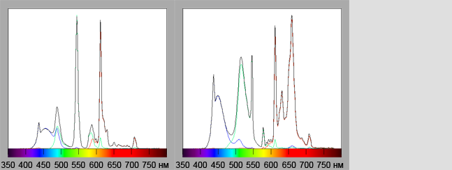 Калибровка монитора, спектр, CCFL, Wide Gamut CCFL