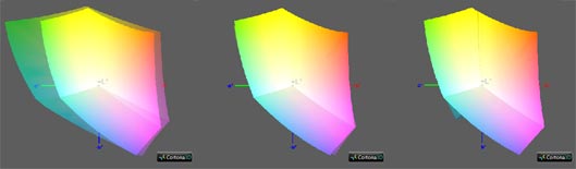 Калибровка монитора, цветовой охват Apple 24 LED Cinema Display