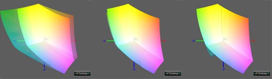 Калибровка монитора, цветовой охват Dell S2740L