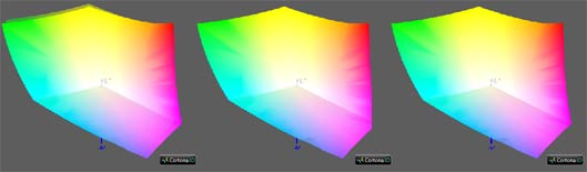 Калибровка монитора, цветовой охват Dell U2711