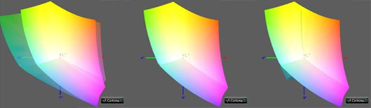 Калибровка монитора, цветовой охват dell p2415q