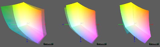 Калибровка монитора, цветовой охват Dell U2414H