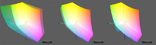 Калибровка монитора, цветовой охват Dell uz2715h