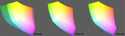 Калибровка монитора, цветовой охват Dell U2713HM