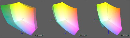 Калибровка монитора, цветовой охват HP e271i