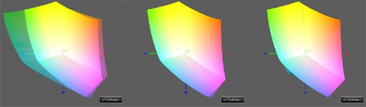 Калибровка монитора, цветовой охват NEC ea244wmi