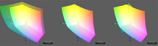 Калибровка монитора, цветовой охват Eizo ColorEdge CS240