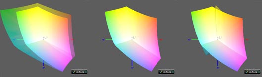 Калибровка монитора, цветовой охват Eizo ColorEdge CS270