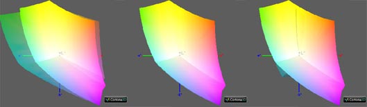 Калибровка монитора, цветовой охват Eizo ev2736