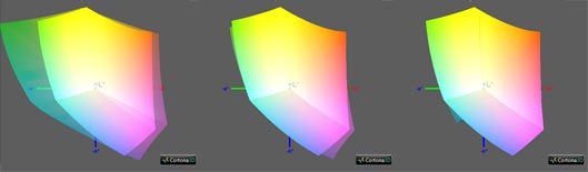 Калибровка монитора, цветовой охват Eizo s2133