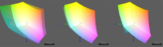 Калибровка монитора, цветовой охват Eizo ev2336