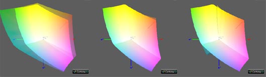 Калибровка монитора, цветовой охват Eizo ev2436