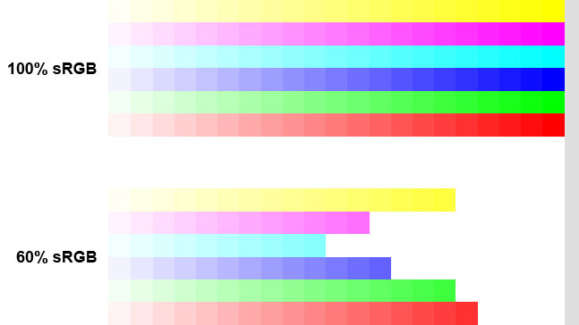 Калибровка монитора, цветовой охват