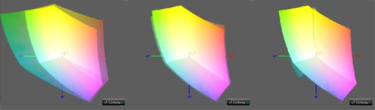 Калибровка монитора, цветовой охват AOC i2352Vh