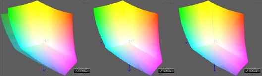 Калибровка монитора, цветовой охват Apple iMac 27 retina