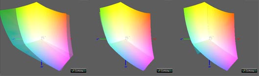 Калибровка монитора, цветовой охват Iiyama XUB2792QSU-B1