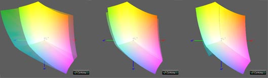 Калибровка монитора, цветовой охват Iiyama PL3270Q