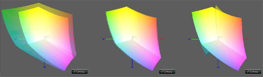 Калибровка монитора, цветовой охват Apple MacBook Pro Retina