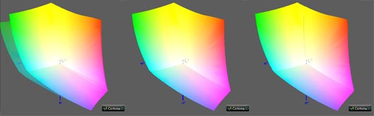 Калибровка монитора, цветовой охват Apple MacBook Pro Retina