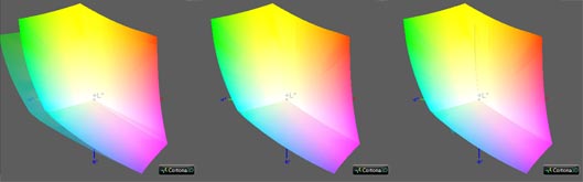 Калибровка монитора, цветовой охват Apple MacBook Pro Retina