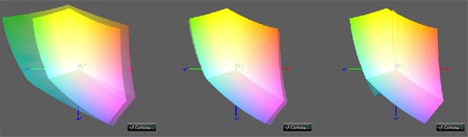 Калибровка монитора, цветовой охват Asus n550jv