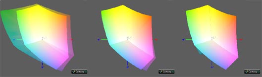 Калибровка монитора, цветовой охват NEC LCD2490WUXI2-BK