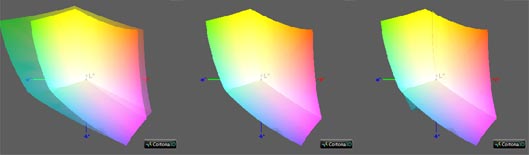 Калибровка монитора, цветовой охват Dell p2416d
