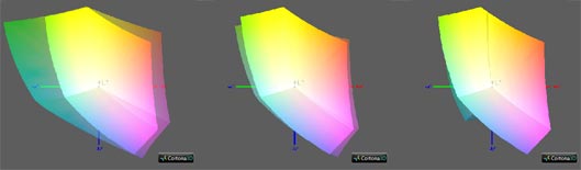 Калибровка монитора, цветовой охват Asus PA238