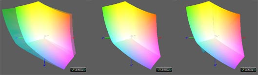 Калибровка монитора, цветовой охват Asus PB248Q