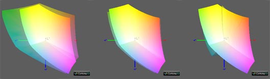 Калибровка монитора, цветовой охват Apple MacBook Pro Retina