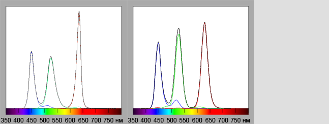 Калибровка монитора, спектр, rgb led, quantum dot