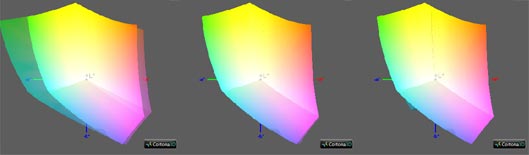 Калибровка монитора, цветовой охват Samsung s24e650pl
