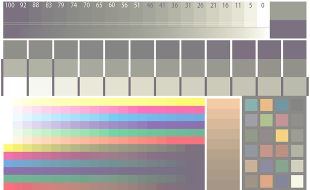 Профилирование принтера, определения параметров термопереноса