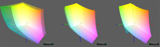 Калибровка монитора, цветовой охват Microsoft Surface 2017