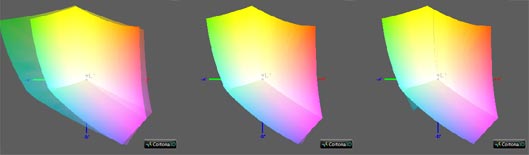 Калибровка монитора, цветовой охват Dell u2515h