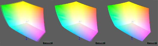Калибровка монитора, цветовой охват Dell U2713H