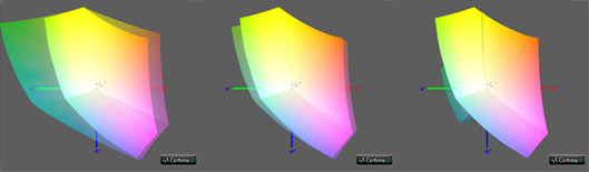 Калибровка монитора, цветовой охват ViewSonic vx2476smhd