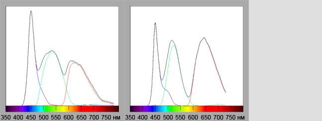 Калибровка монитора, спектр, white led, GB-r led
