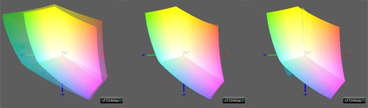 Калибровка монитора, цветовой охват Iiyama x2485ws
