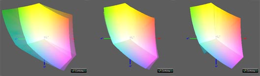 Калибровка монитора, цветовой охват HP zr2440w